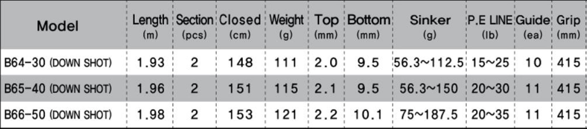 NS Black Hole Rod Baitcast Flat Master Boron B66-50 (8411)